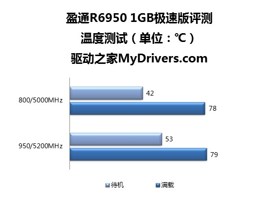 1499元主打性价比 盈通R6950 1GB极速版评测