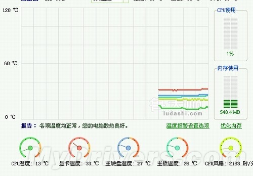 芯睿VG29力压GTX295 实战显神威