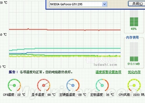 芯睿VG29力压GTX295 实战显神威