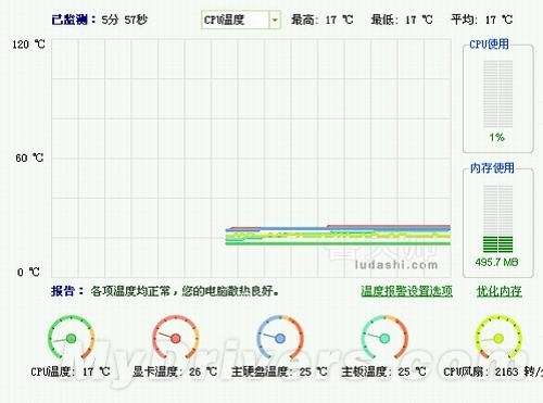 芯睿VG29力压GTX295 实战显神威