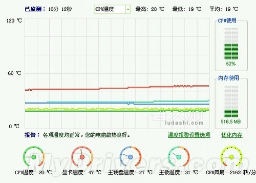 芯睿VG29力压GTX295 实战显神威