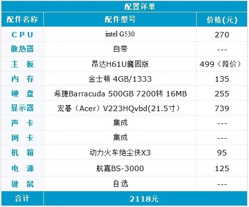 经济攒机更要理性 昂达H61+G530成首选