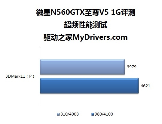 中端玩家首选 1299元微星GTX 560评测