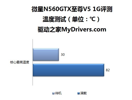 中端玩家首选 1299元微星GTX 560评测