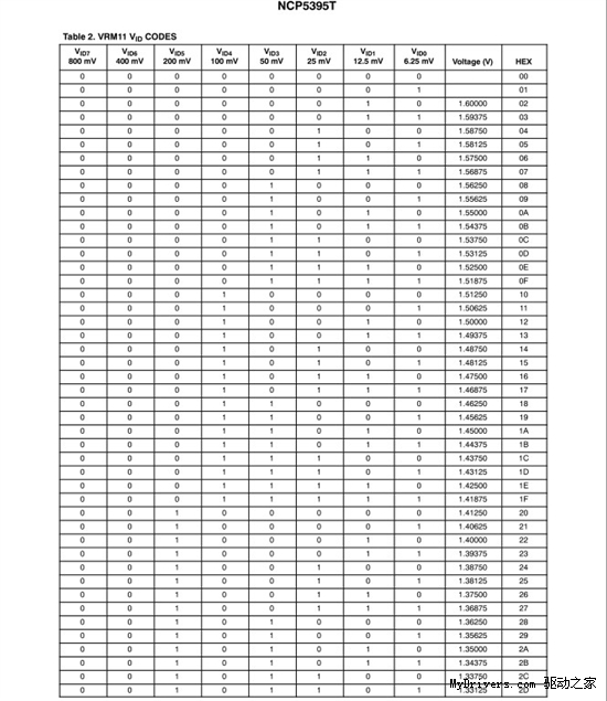 工程师为你讲述:你没见过的极限超频设