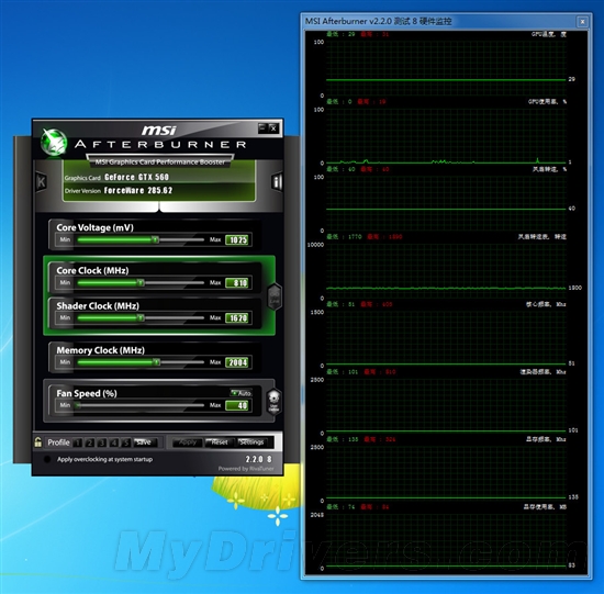 1099元最强 盈通GTX 560极速版测试