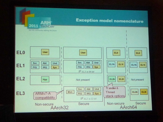 ARM 64位处理器架构ARMv8技术浅析