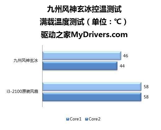 入门级全平台散热 九州风神玄冰简测