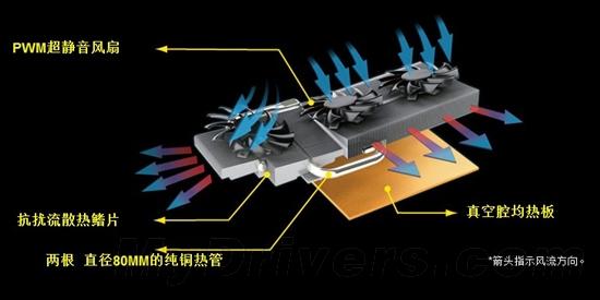 风冷核心飚1GHz!技嘉最强GTX 580评测