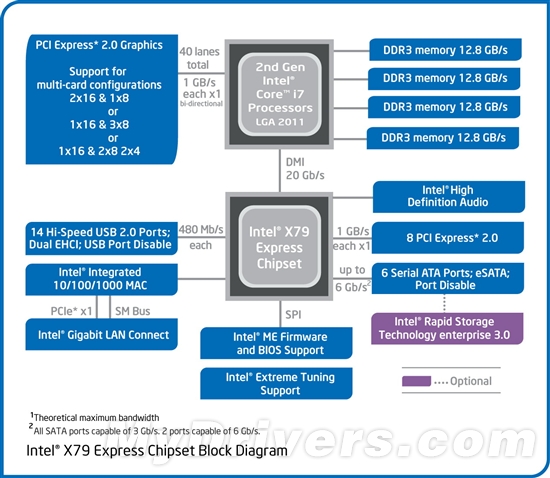 寂寞沙洲冷：SNB-E i7-3960X全球首发评测