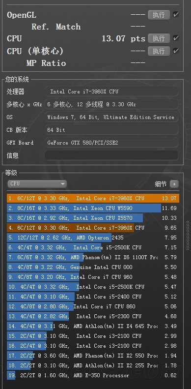 寂寞沙洲冷：SNB-E i7-3960X全球首发评测