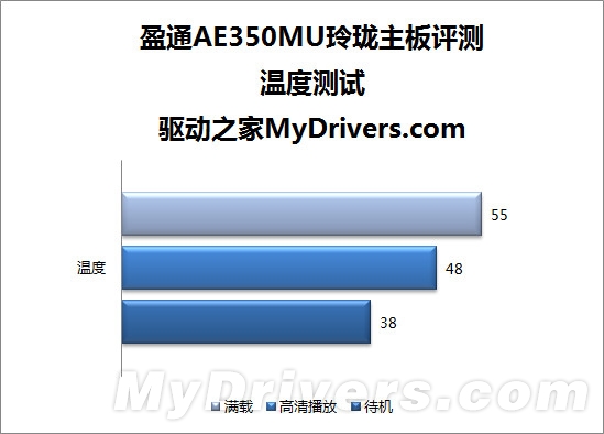 全能APU小板 盈通AE350MU玲珑主板评测