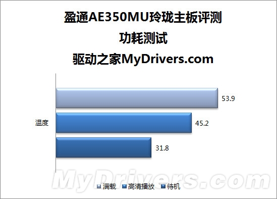 全能APU小板 盈通AE350MU玲珑主板评测