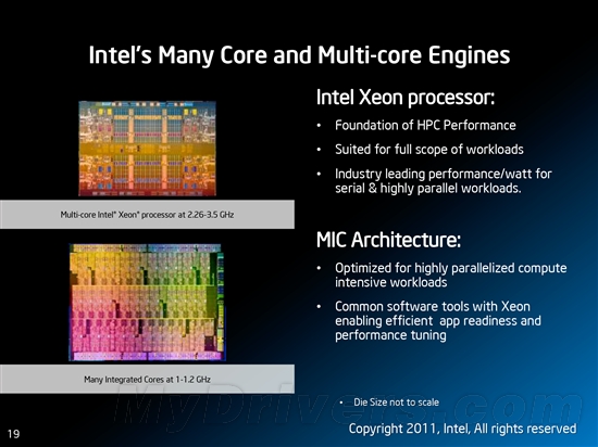Intel众核架构芯片首秀 单颗破万亿次计算