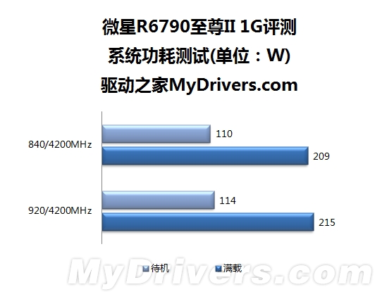 升级供电双BIOS 微星“混血”6790评测