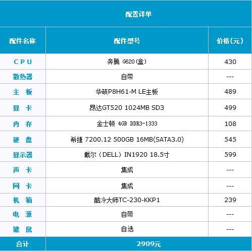 硬盘小幅震荡 2909元家用配置推荐