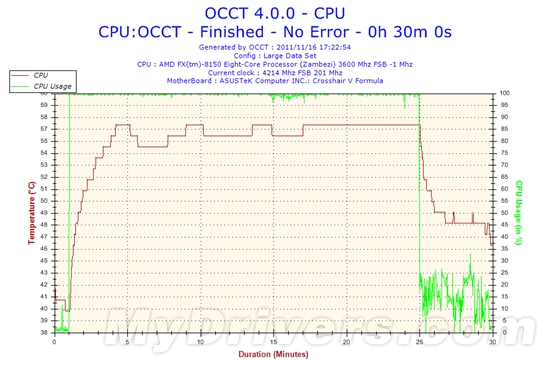 系出名门 鲨鱼高手688LC水冷散热器评测