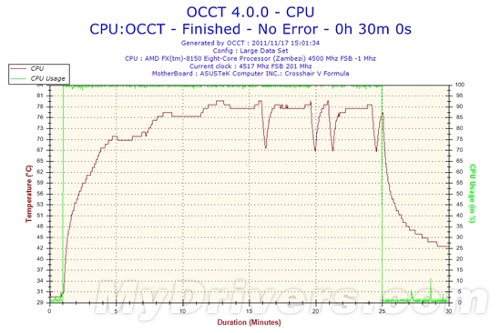 系出名门 鲨鱼高手688LC水冷散热器评测