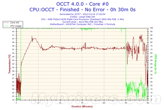 系出名门 鲨鱼高手688LC水冷散热器评测