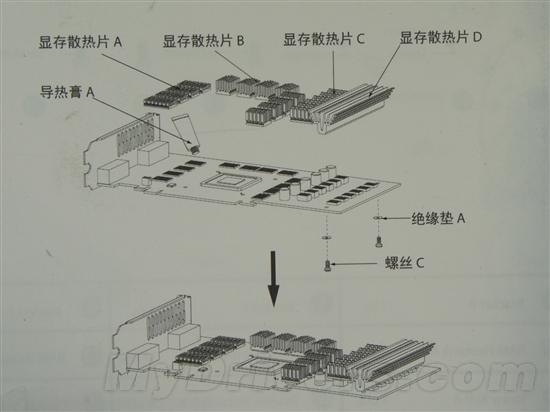 嗜“温”如命 九州风神德古拉显卡散热器评测