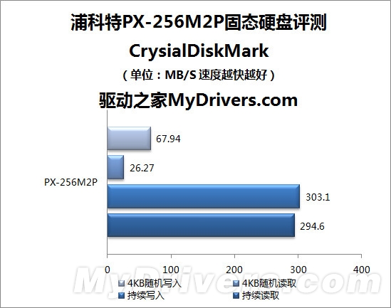 永不掉速 浦科特PX-256M2P 256GB固态硬盘评测