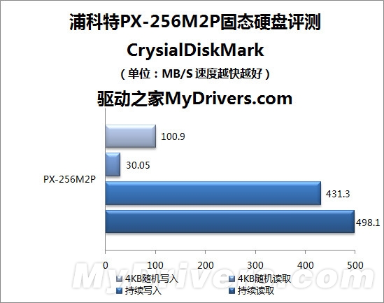 永不掉速 浦科特PX-256M2P 256GB固态硬盘评测