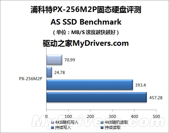 永不掉速 浦科特PX-256M2P 256GB固态硬盘评测