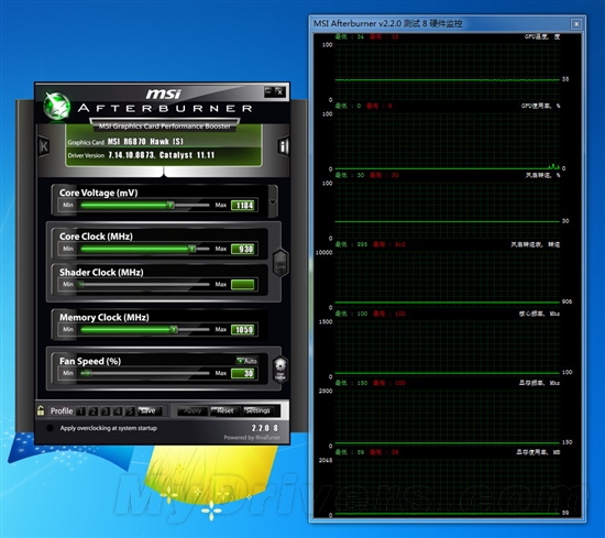 静音性能随心换 微星R6870 HAWX评测