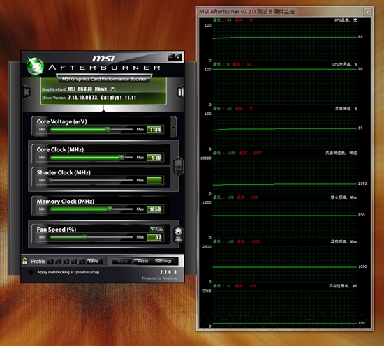 静音性能随心换 微星R6870 HAWX评测