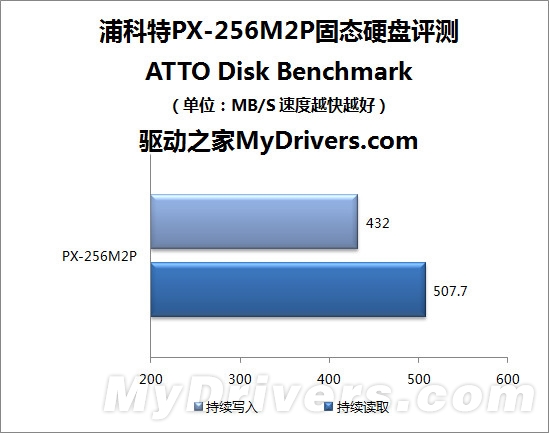 永不掉速 浦科特PX-256M2P 256GB固态硬盘评测