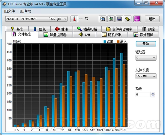 永不掉速 浦科特PX-256M2P 256GB固态硬盘评测