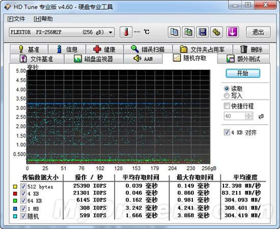 永不掉速 浦科特PX-256M2P 256GB固态硬盘评测