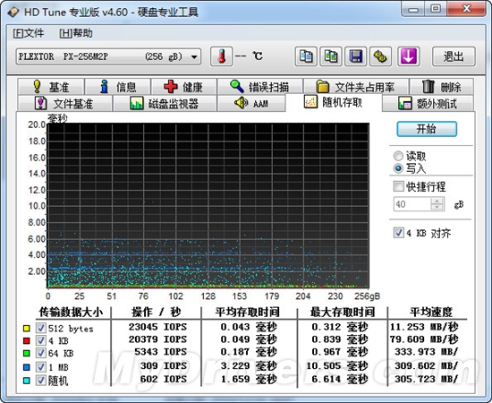 永不掉速 浦科特PX-256M2P 256GB固态硬盘评测