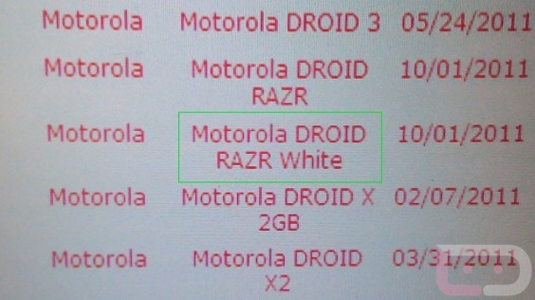 摩托4.3寸超薄旗舰机Droid Razr将推白色版