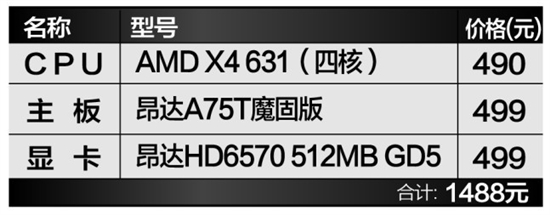 X4 631独显平台 最佳3A平台推荐