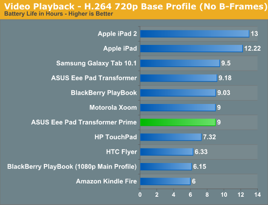 Tegra 3/2、A5：CPU/GPU性能拼杀