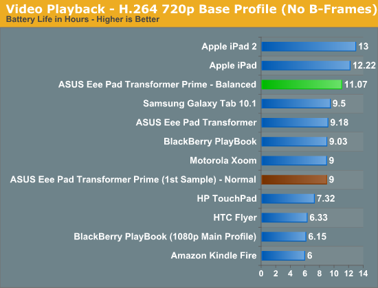 Tegra 3/2、A5：CPU/GPU性能拼杀