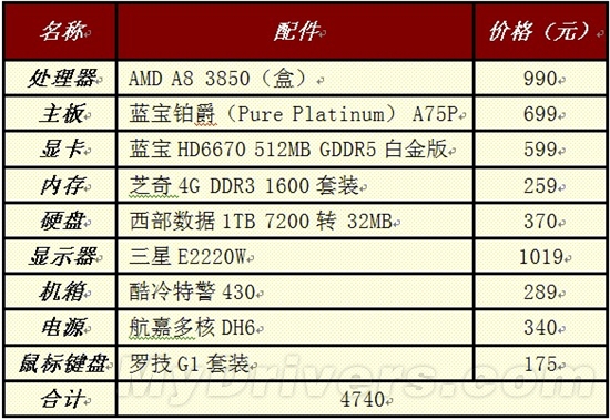 协作的力量 APU混交平台攒机配置推荐