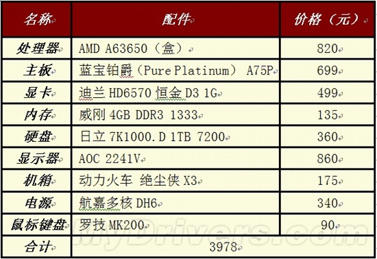 协作的力量 APU混交平台攒机配置推荐