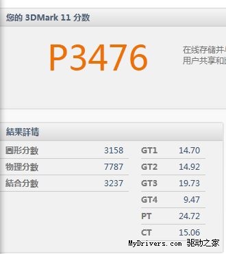 比AMD更合理！浅析NVIDIA GTX460+