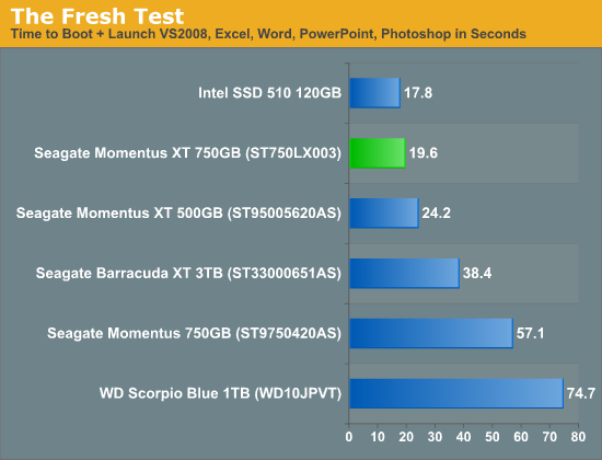 希捷第二代Momentus XT混合硬盘深入测试