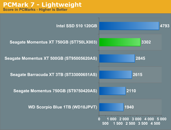 希捷第二代Momentus XT混合硬盘深入测试