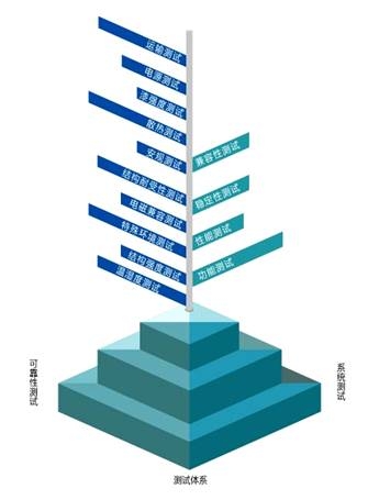 坚如磐石 联想加固笔记本护航人防系统建设