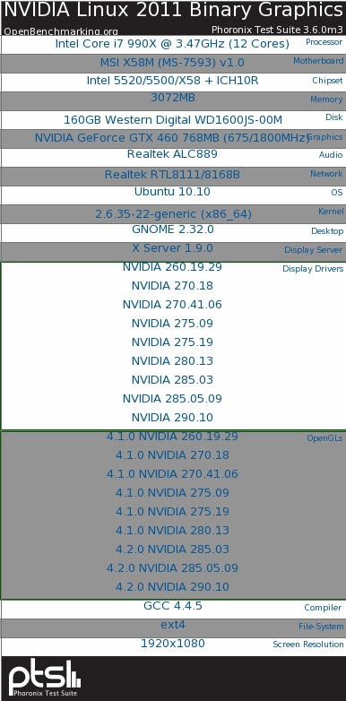 Linux NVIDIA显卡驱动年度横评
