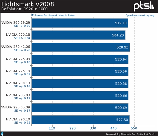 Linux NVIDIA显卡驱动年度横评