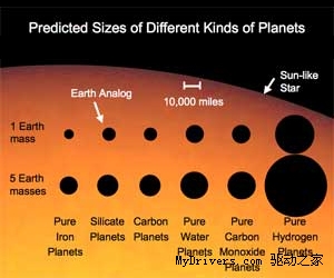 科学家编制系外行星列表锁定潜在宜居星球