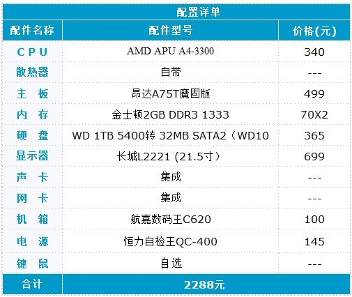 遗忘A55 更好的A75装机不要白不要