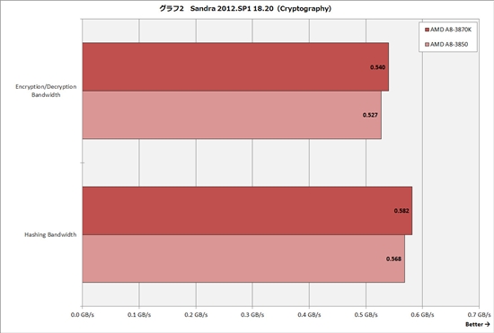 Llano APU五连发 黑盒无锁版A8-3870K实测