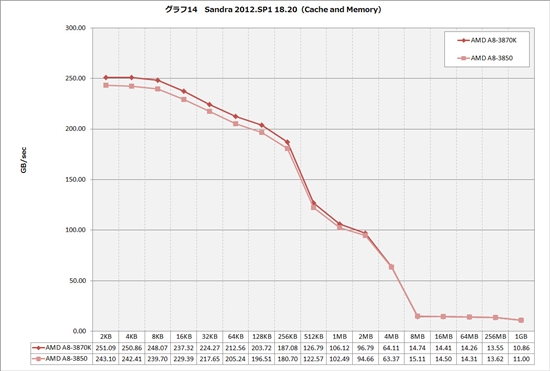 Llano APU五连发 黑盒无锁版A8-3870K实测