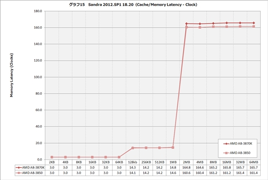 Llano APU五连发 黑盒无锁版A8-3870K实测